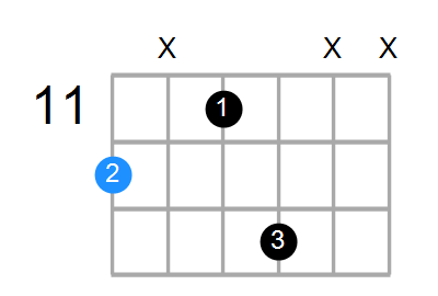 E6 Chord
